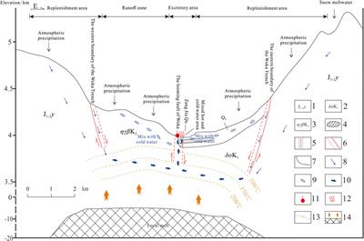 Study on the genetic mechanism of high-temperature geothermal system and its engineering impact in the Woka graben, Tibet